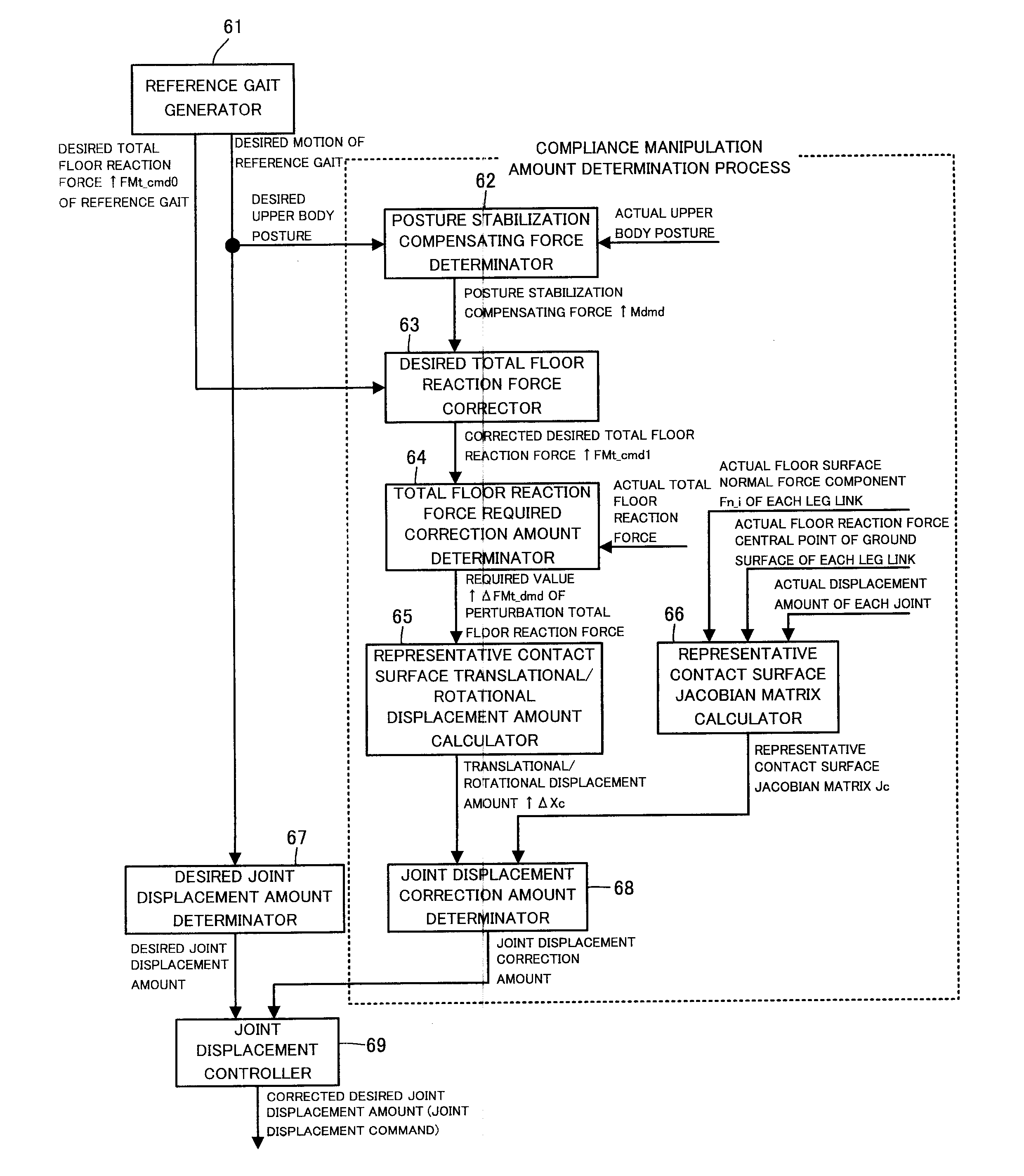 Mobile object controller and floor surface estimator