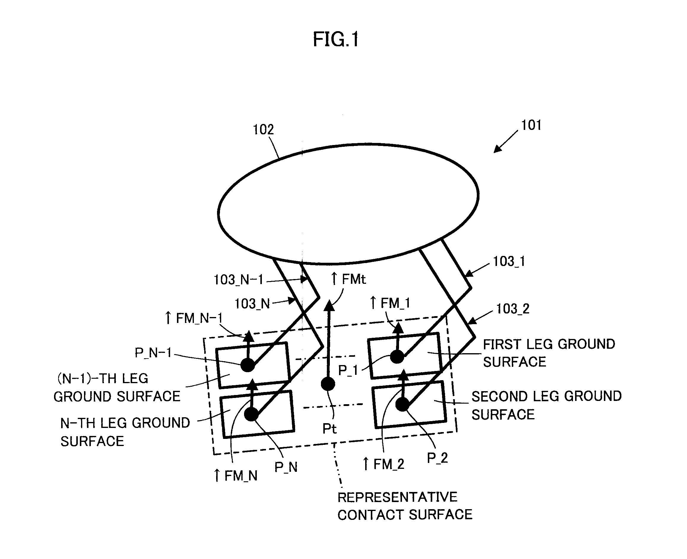 Mobile object controller and floor surface estimator