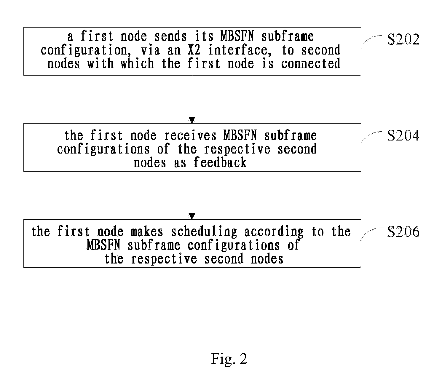 Method and apparatus for notifying a subframe configuration of multicast broadcast single frequency network