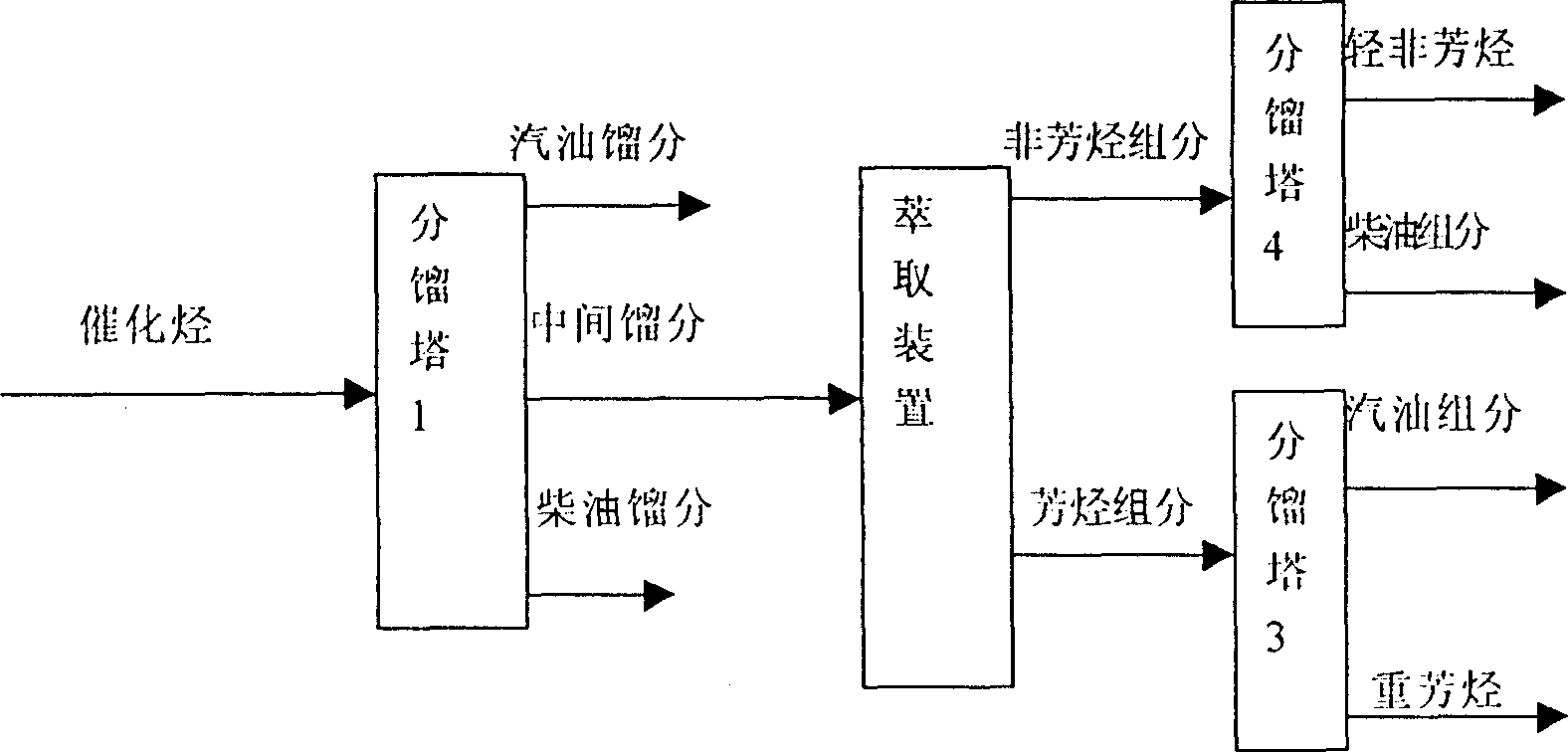 Catalytic hydrocarbon reforming treatment method