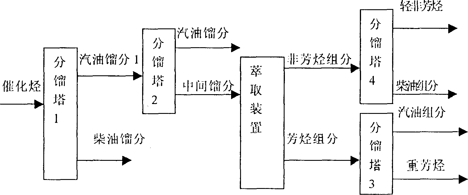 Catalytic hydrocarbon reforming treatment method