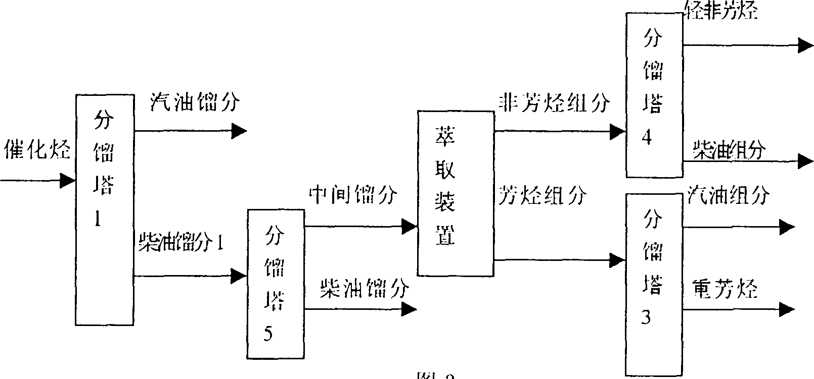 Catalytic hydrocarbon reforming treatment method