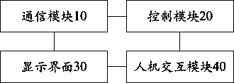 Method and vehicular multimedia device allowing cellphone APP (application) startup by cellphone interconnection