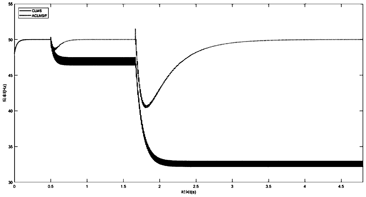 High-robustness frequency estimation method for three-phase electric power system