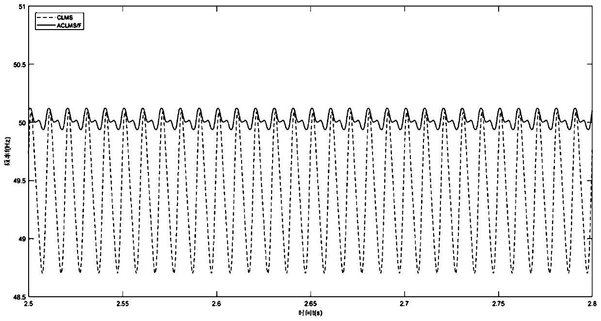 High-robustness frequency estimation method for three-phase electric power system