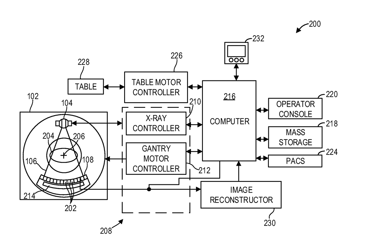 Methods and systems for adaptive scan control