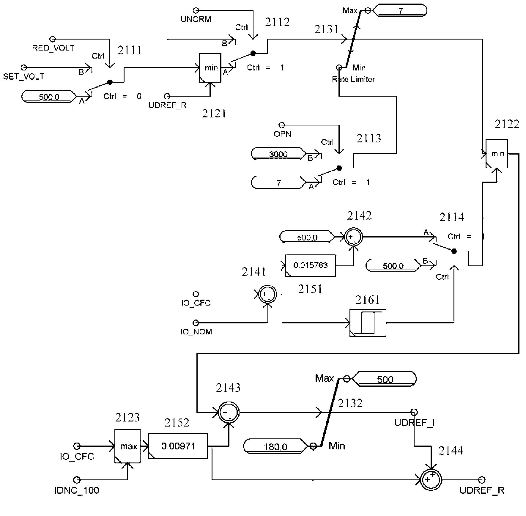 Voltage and angle reference value computing simulator