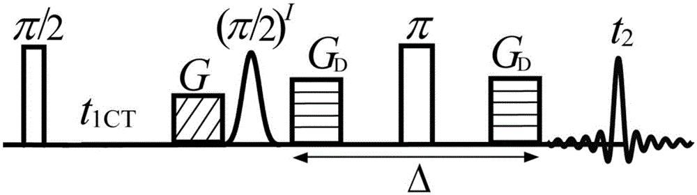 Two-dimensional diffusion-ordered nuclear magnetic resonance spectroscopy method used for any magnetic field environments