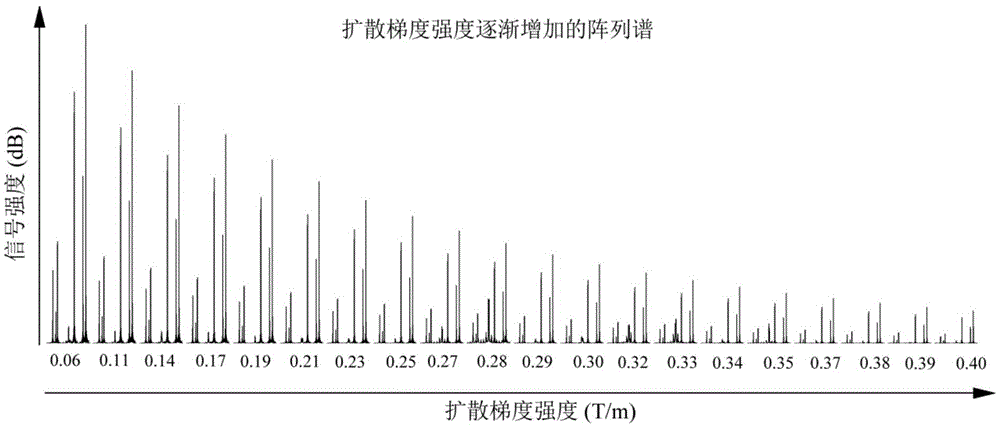 Two-dimensional diffusion-ordered nuclear magnetic resonance spectroscopy method used for any magnetic field environments