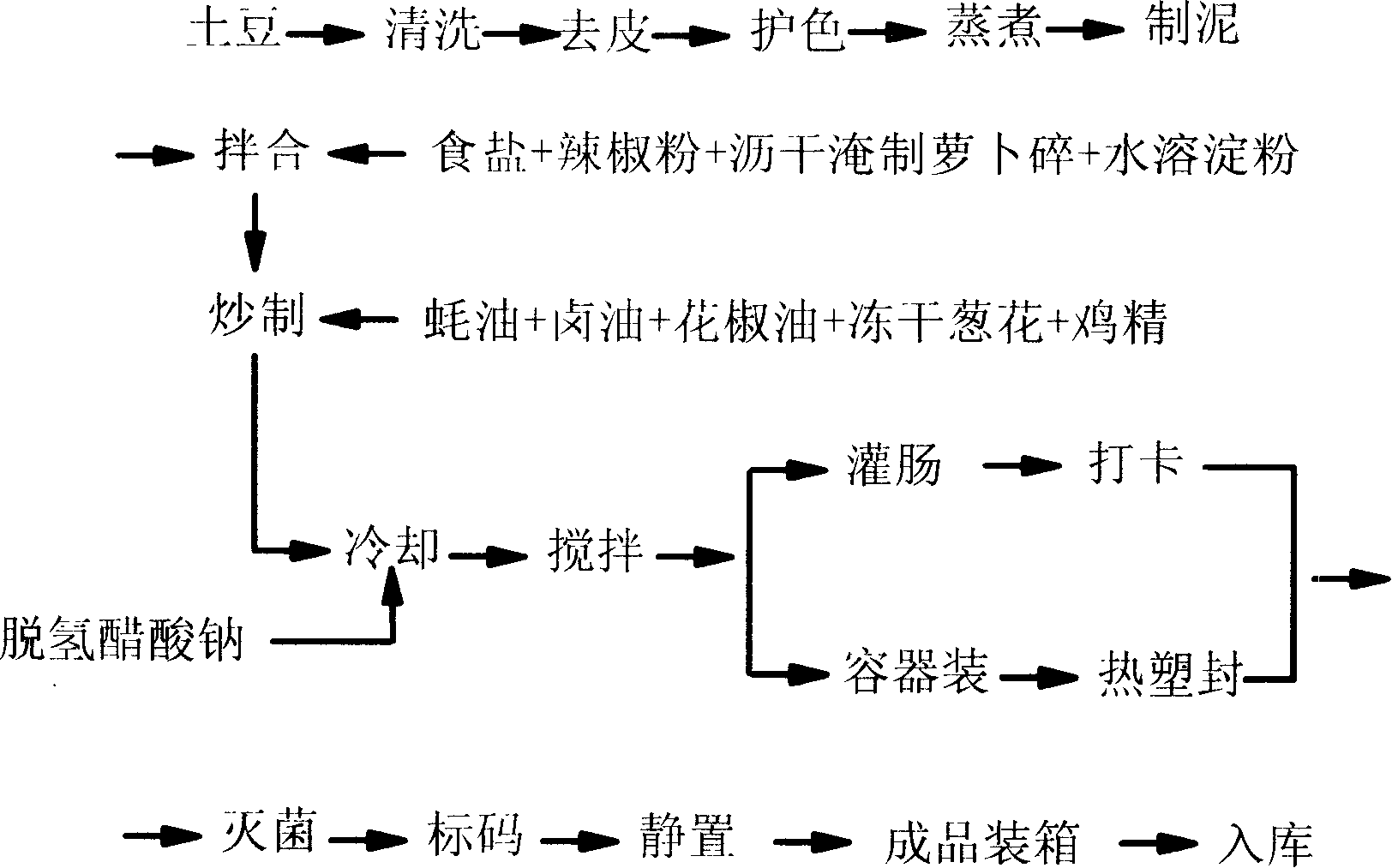 Flavor mashed potatoes convenience food batching and producing process