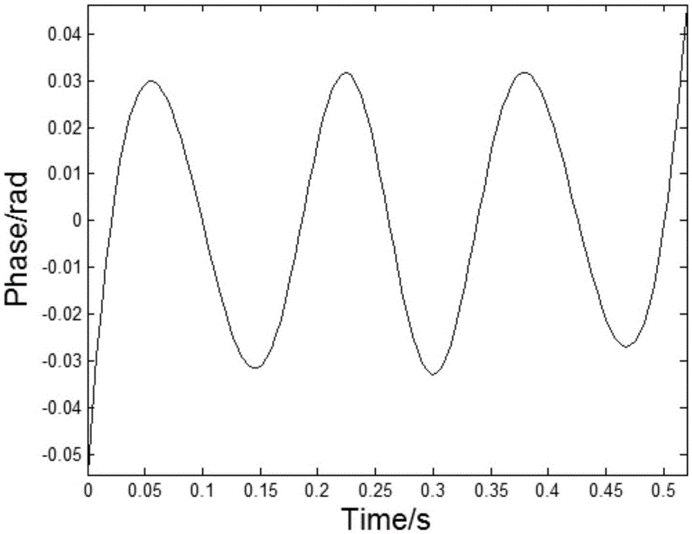 Multi-scattering point micro-motion extraction method based on ISAR image