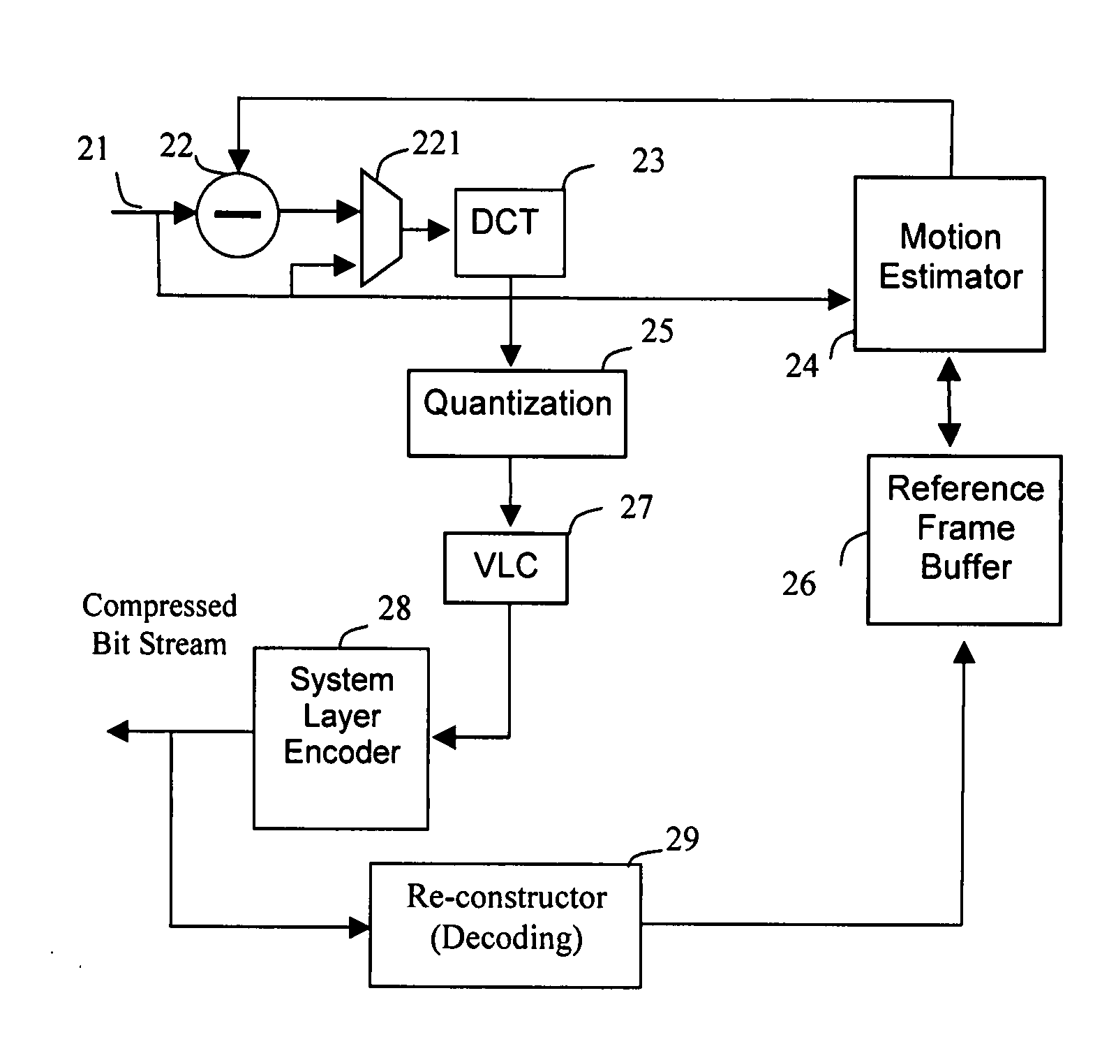 Video decompression, de-interlacing and frame rate conversion with frame buffer compression