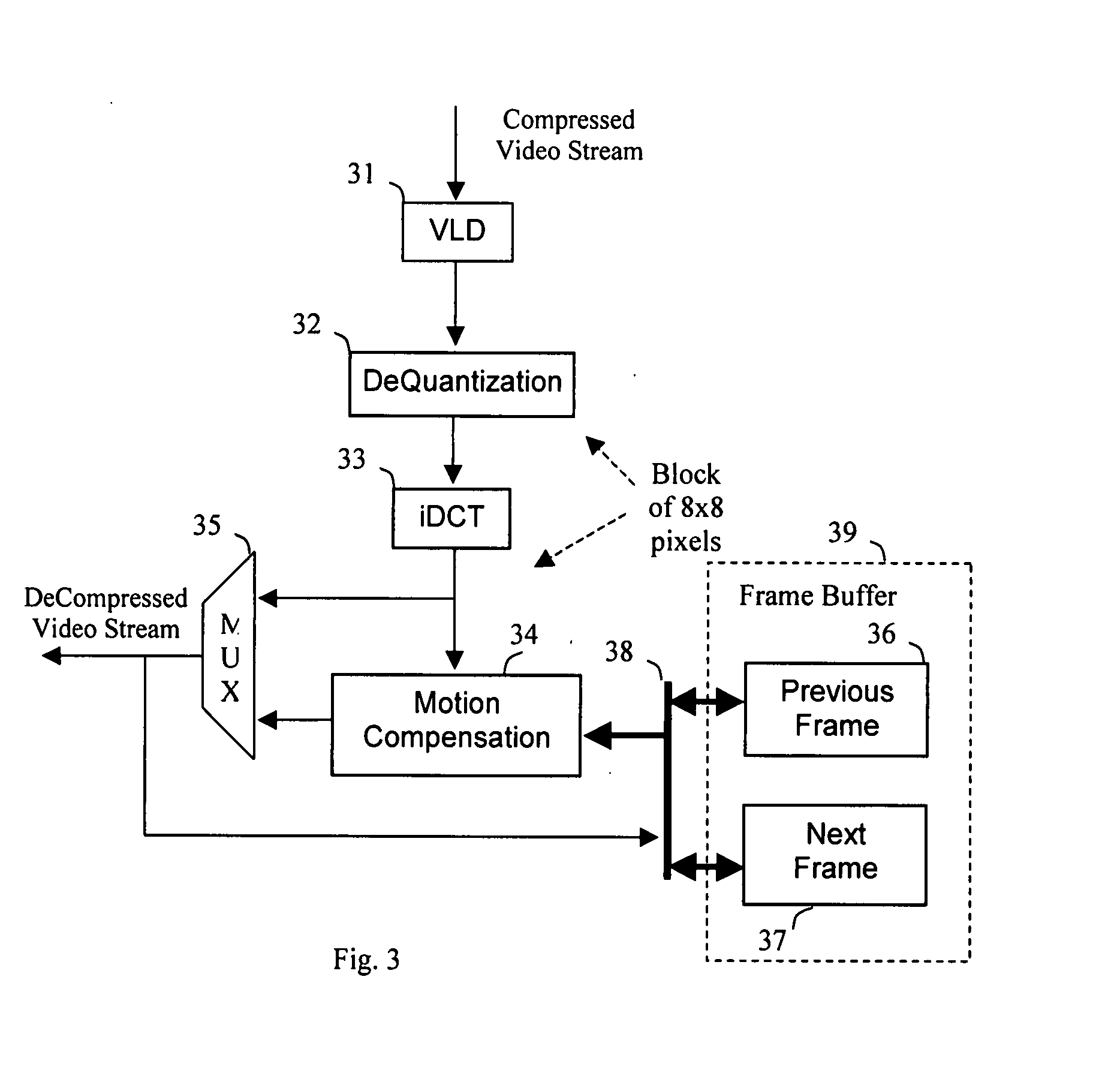 Video decompression, de-interlacing and frame rate conversion with frame buffer compression