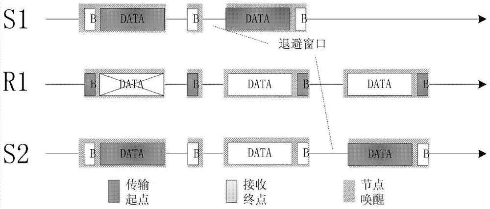 A Priority Forwarding Method Based on Path Number