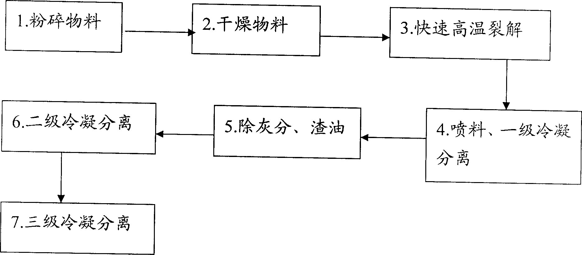 Biomass oil preparing process and device