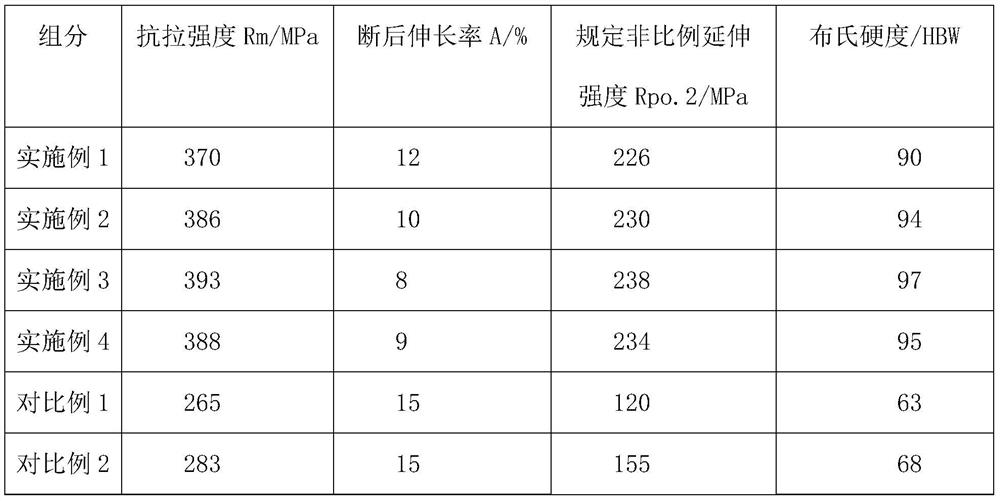 Preparation method of aluminum alloy material for polished aluminum and aluminum alloy material thereof