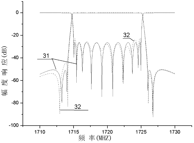 Miniaturized superconducting filter with multiple transmission zero points