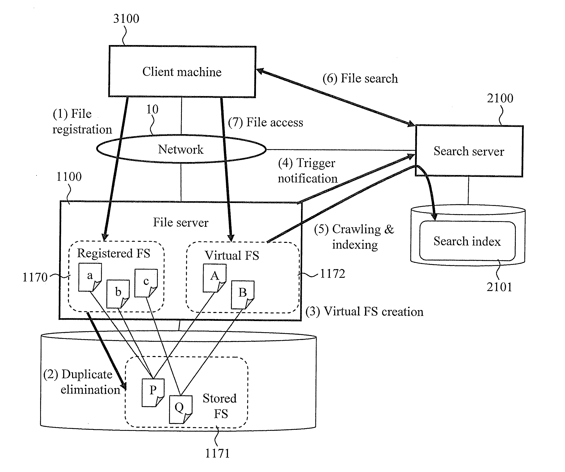 Data storage device with duplicate elimination function and control device for creating search index for the data storage device