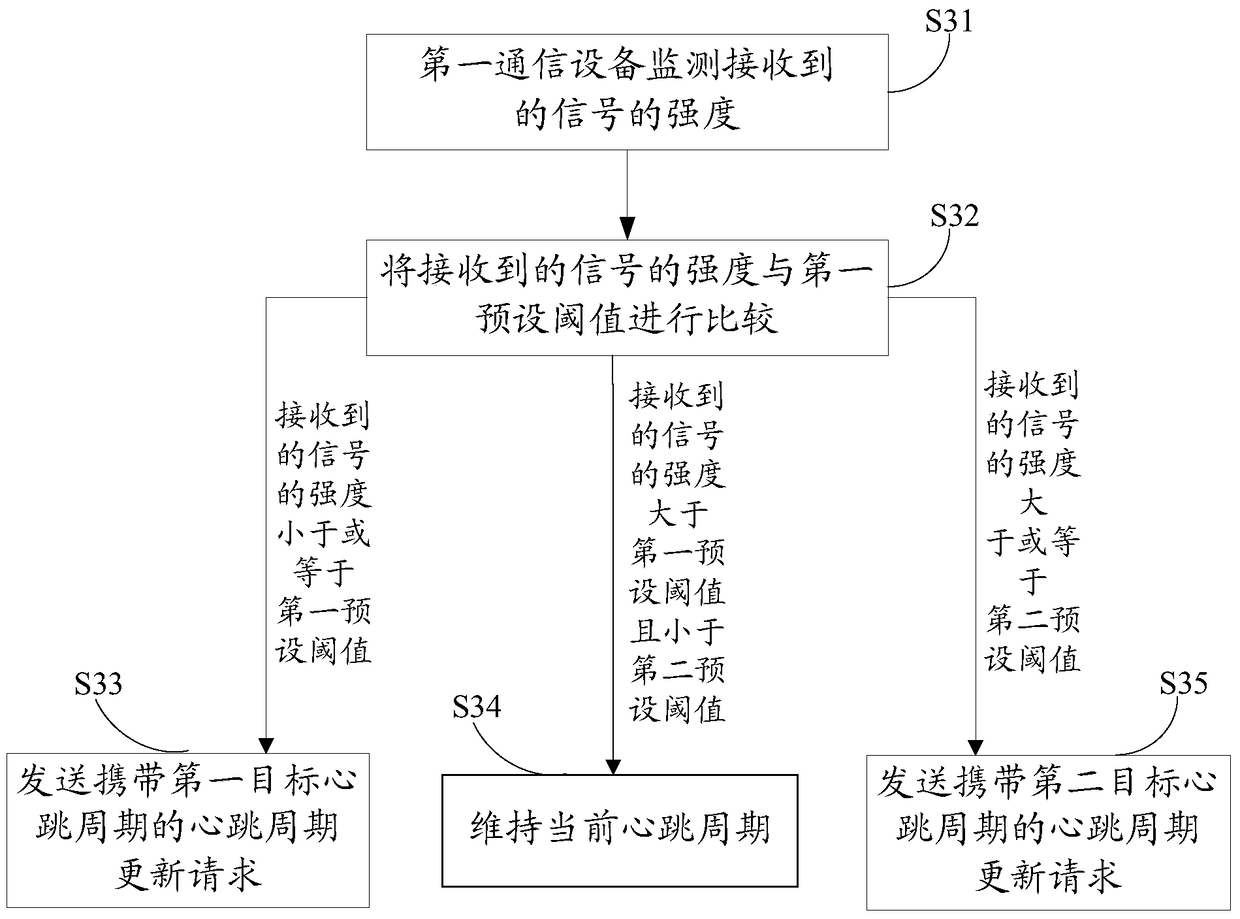 A disconnection detection method, device and server