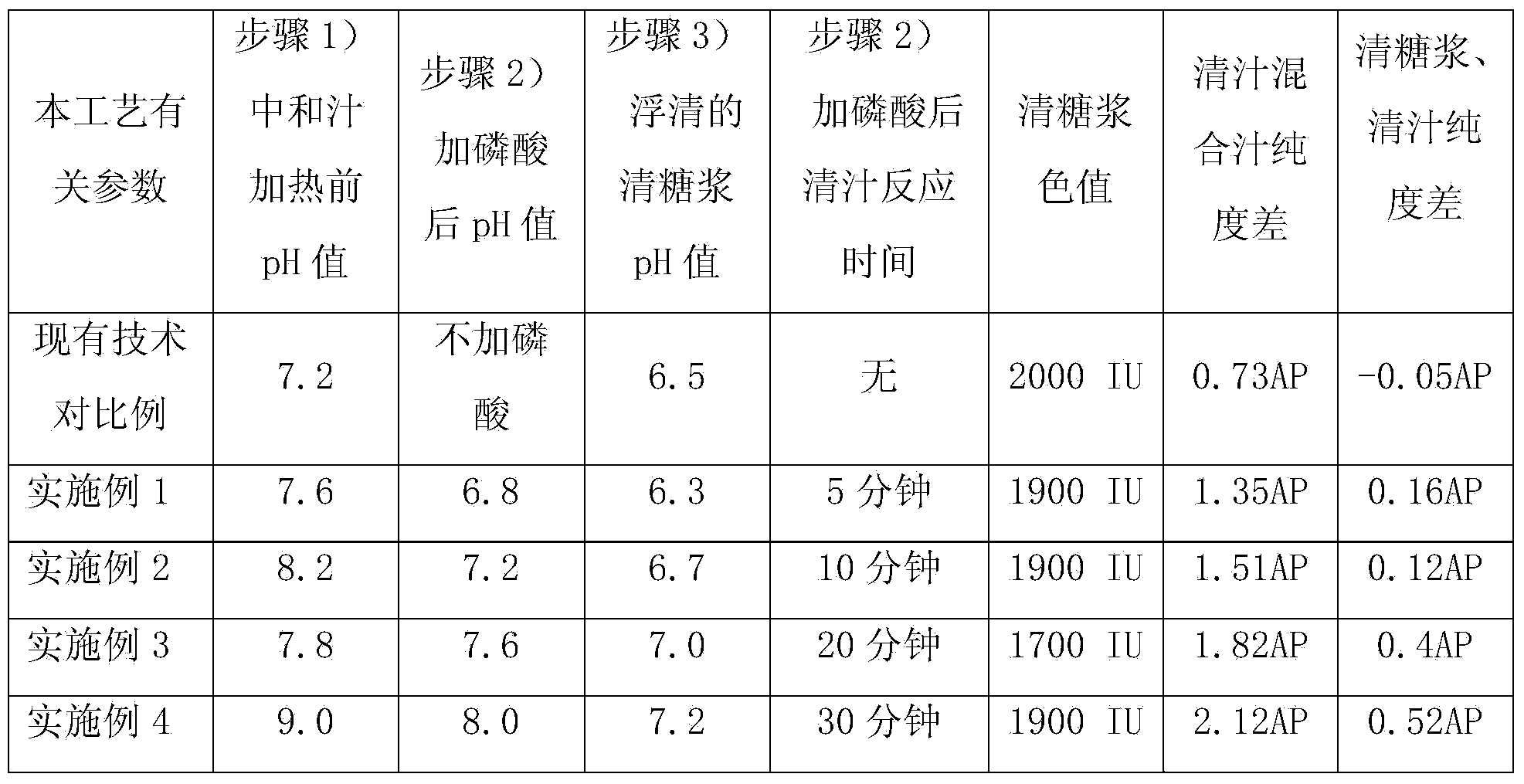 Sugar manufacturing technique for improving yield and reducing color value of white sugar