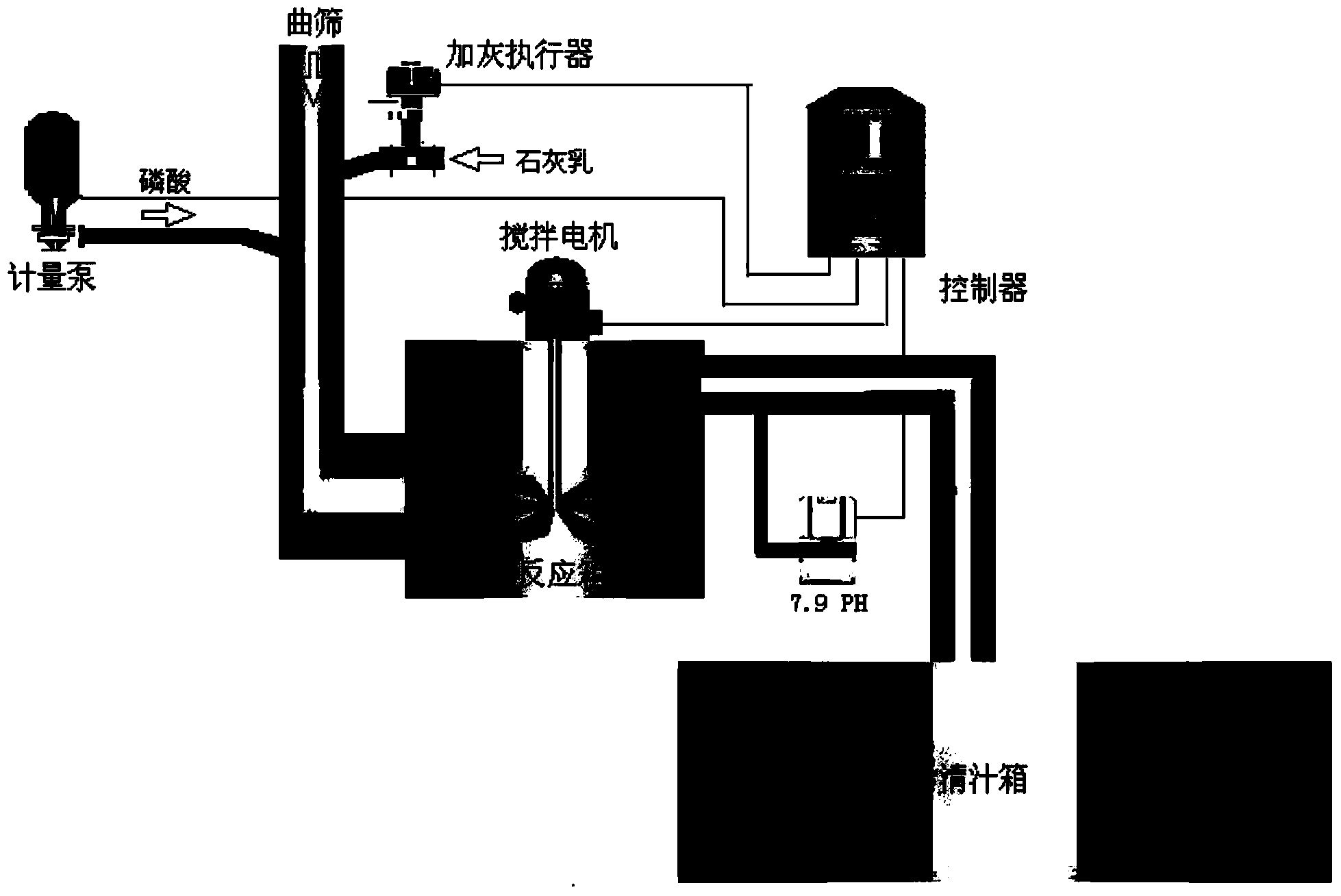 Sugar manufacturing technique for improving yield and reducing color value of white sugar