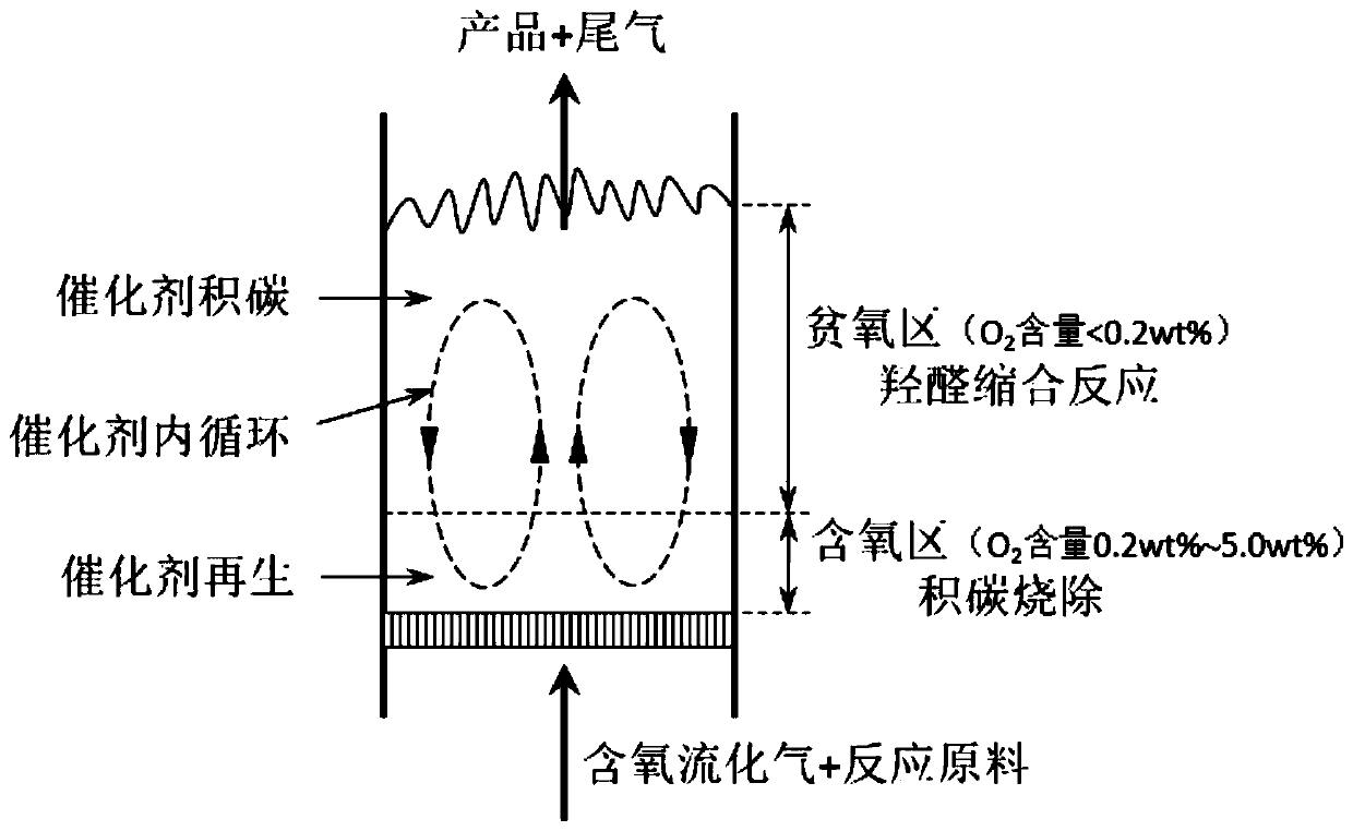 A kind of method for preparing methyl methacrylate by aldol condensation of methyl propionate and formaldehyde