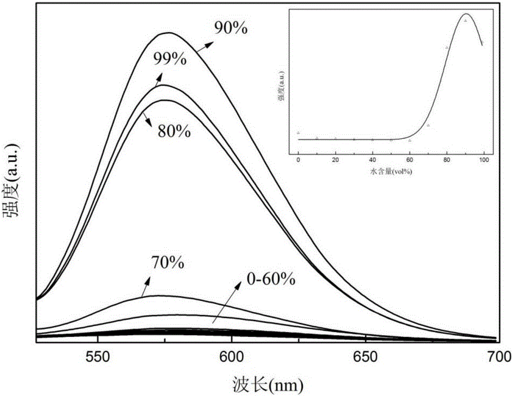 Benzothiazole-triphenylamine dye with AIE effect and preparation method and application thereof