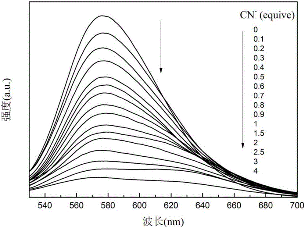 Benzothiazole-triphenylamine dye with AIE effect and preparation method and application thereof