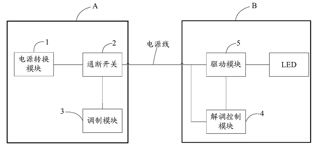 Electronic equipment based on DC power supply communication and its control method