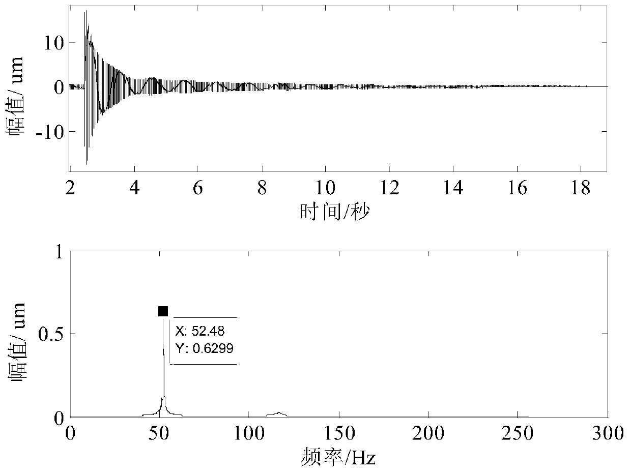 A non-contact eddy current sensor structural modal testing method