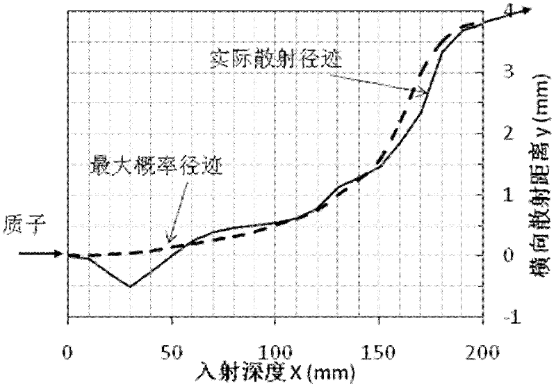 Real-time dynamic proton imaging and radiotherapy image imaging method, image reconstruction optimization algorithm and imaging system using method