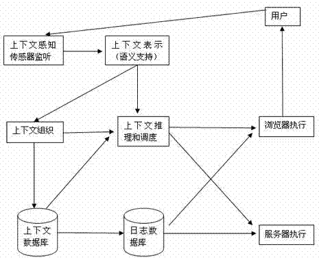 Rich internet application method based on Flex and web three-dimensional (3D) technology