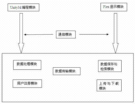 Rich internet application method based on Flex and web three-dimensional (3D) technology