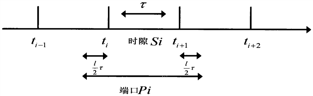 Dynamic defense method based on port jump