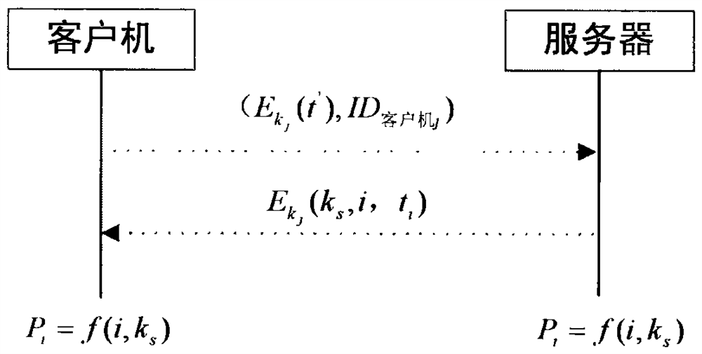 Dynamic defense method based on port jump