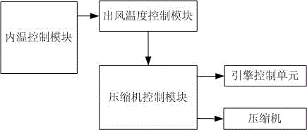 Control device and control method for variable-displacement compressor of air conditioner