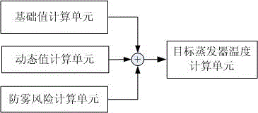 Control device and control method for variable-displacement compressor of air conditioner