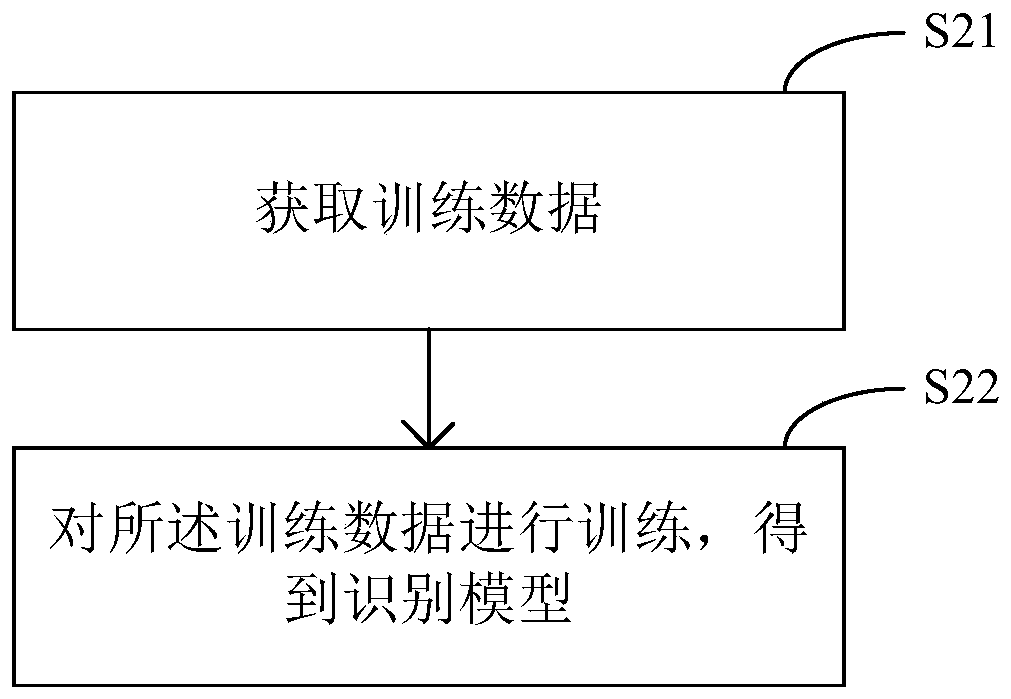 Express delivery prohibited item identification method and security inspection system