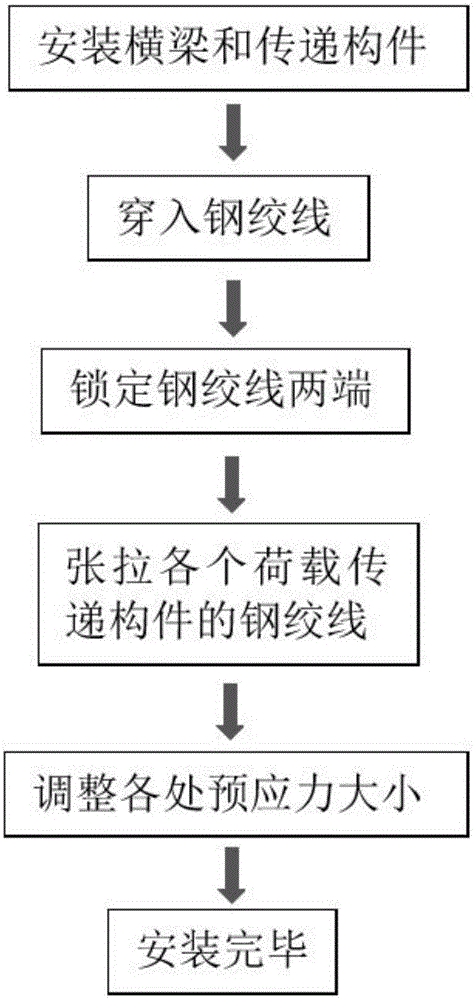 Novel detachable foundation pit bracing system and construction mounting method thereof