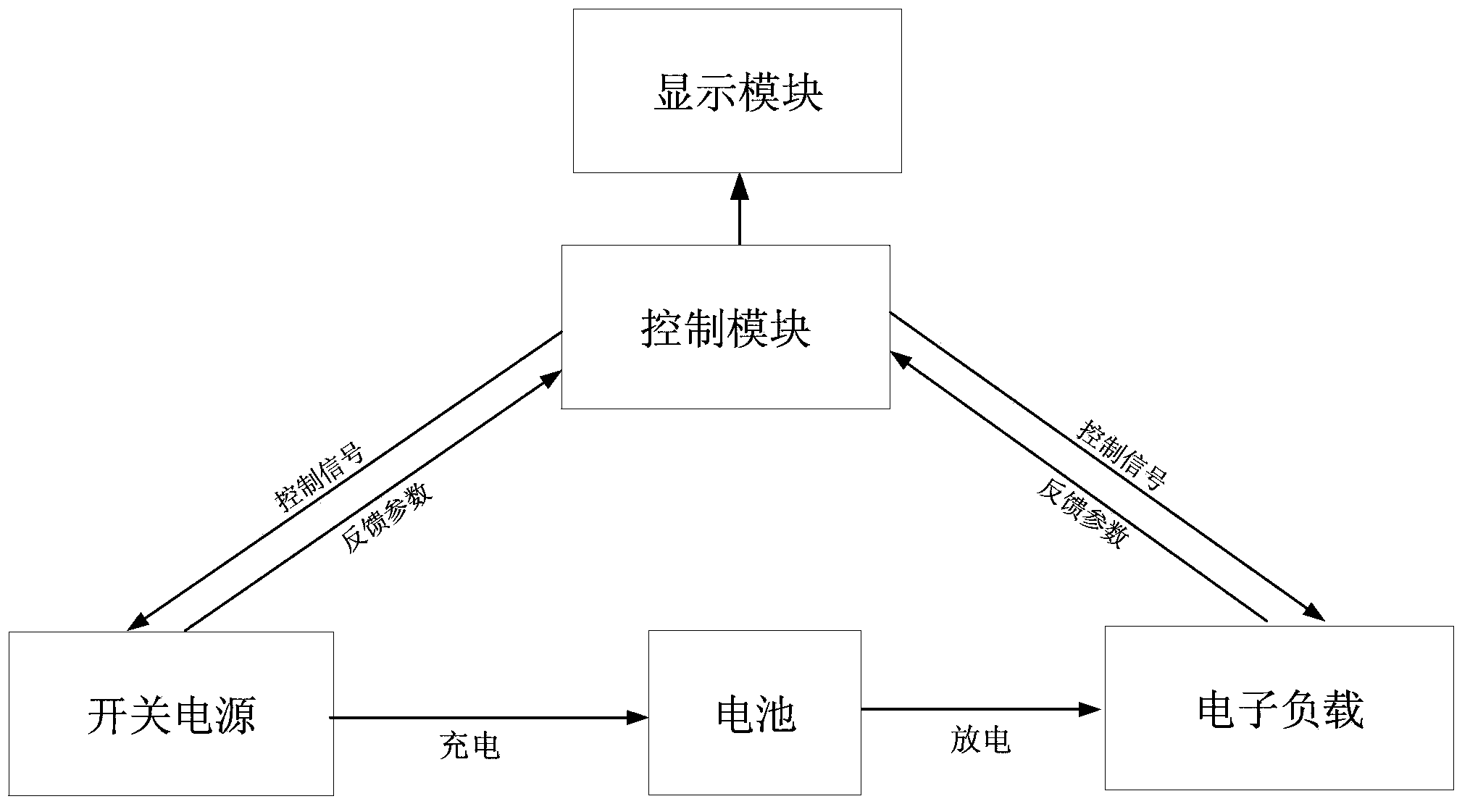 Battery charging and discharging testing equipment and method