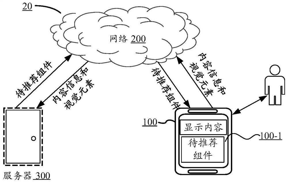 Information recommendation method, device and apparatus and computer readable storage medium