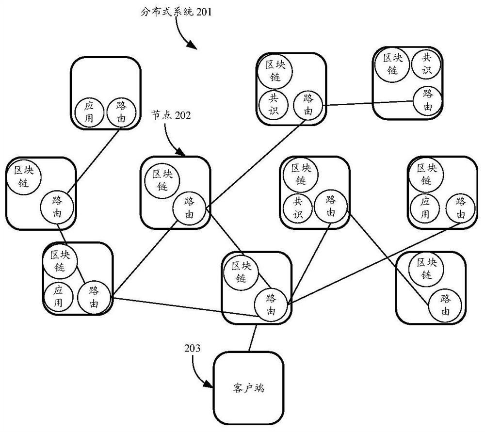 Information recommendation method, device and apparatus and computer readable storage medium