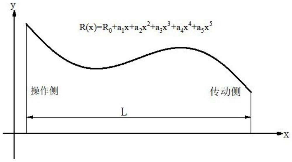 Method for determining roll shape curve of supporting roll of CVC rolling mill with parabolic chamfers