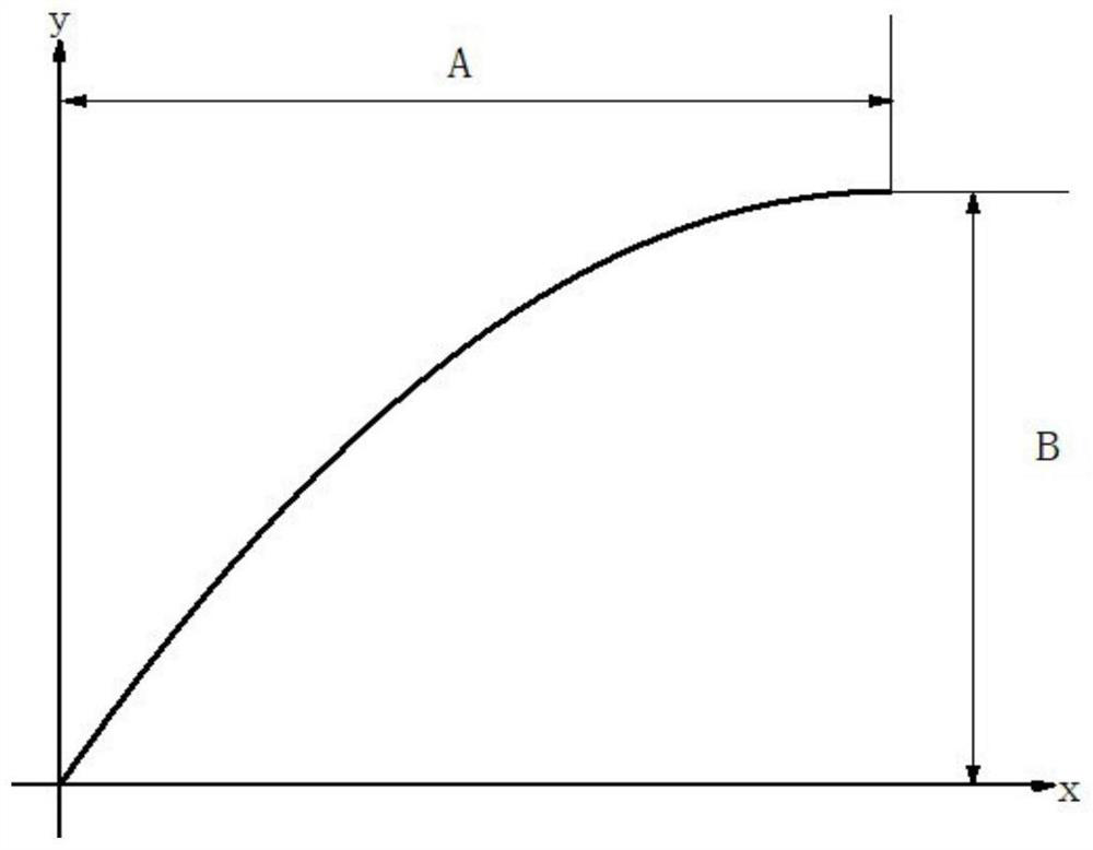 Method for determining roll shape curve of supporting roll of CVC rolling mill with parabolic chamfers