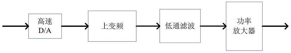 A continuous wave detection interference waveform adaptive cancellation method and device