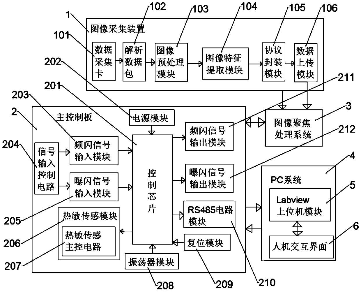 A multi-angle acquisition supplementary light device for image processing