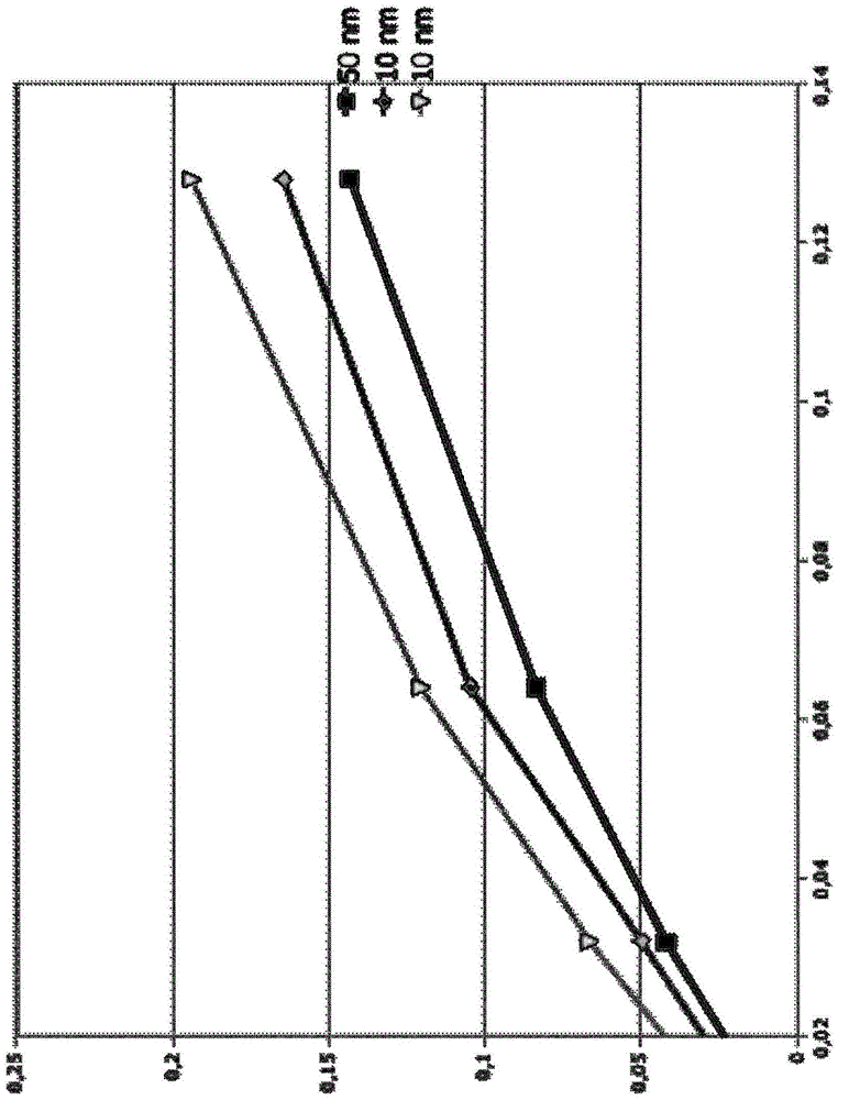 Compounds having magnetic functionality, implants or gels derived from same, and use of both in order to determine the enzyme activity of an enzyme