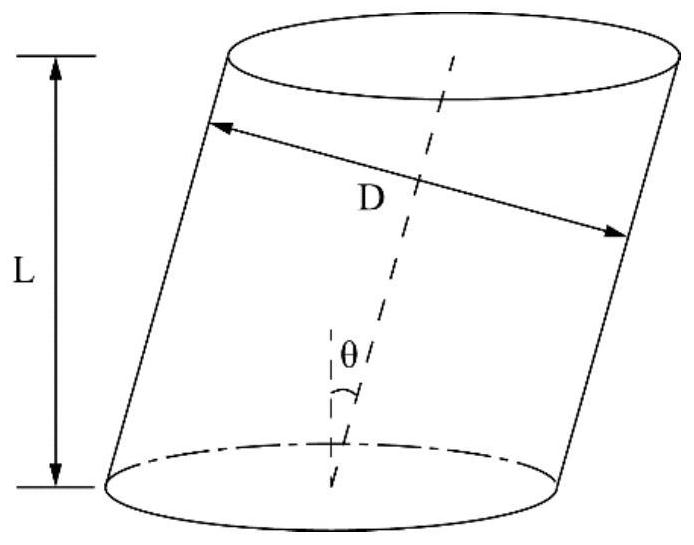 Test components and test methods for dynamic tensile and shear mechanical parameters of brittle materials