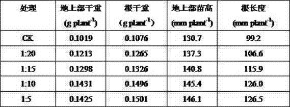 Production method for high-efficiency phosphors-resolving penicillium oxalicum agent with heavy metal tolerance characteristic