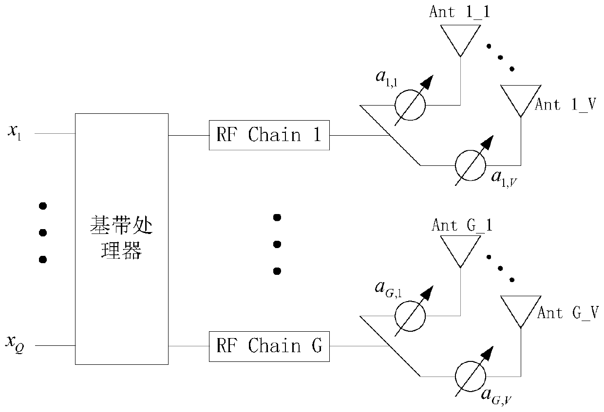 Large-scale MIMO transmission method and device